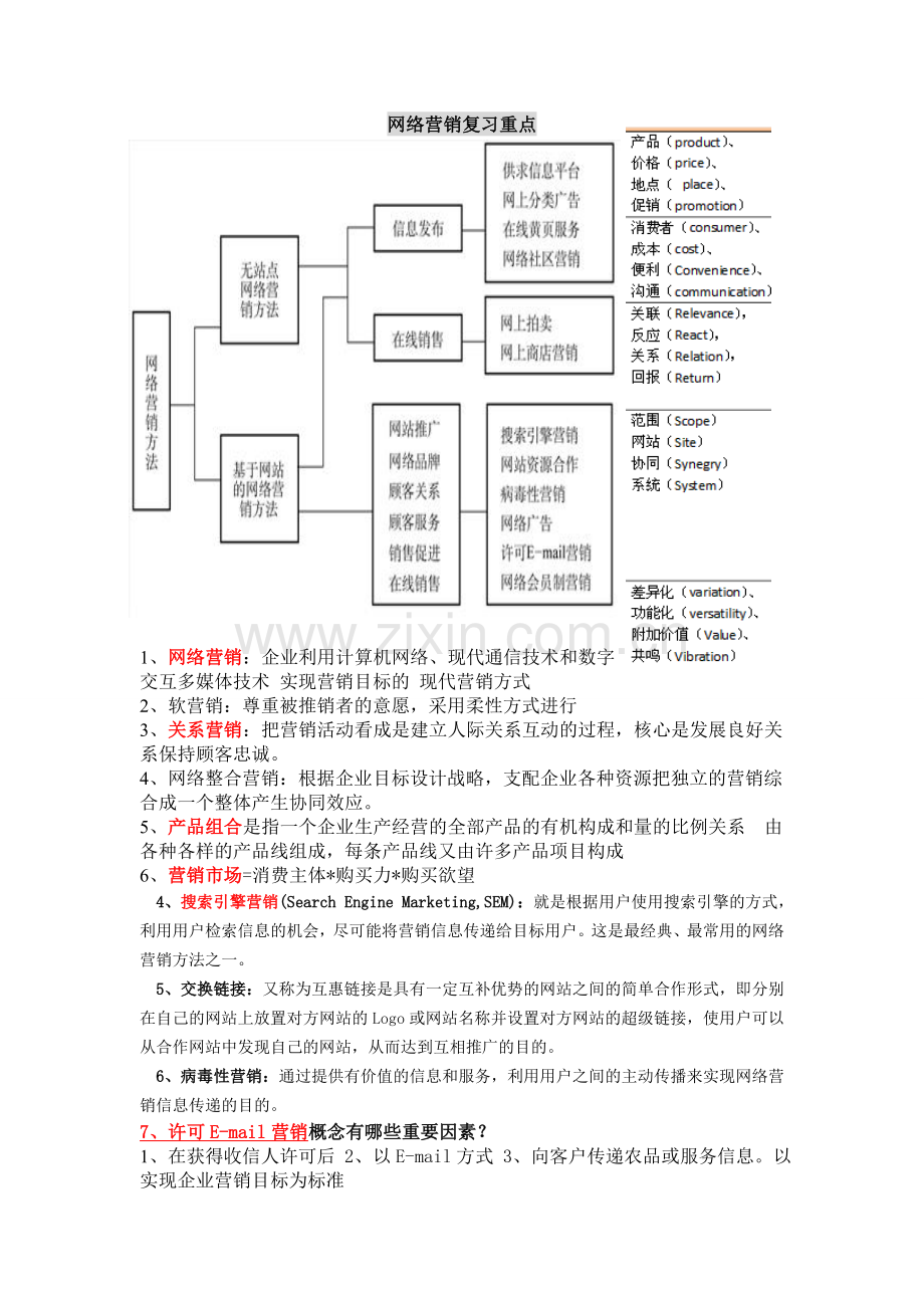 网络营销期末复习重点.doc_第1页