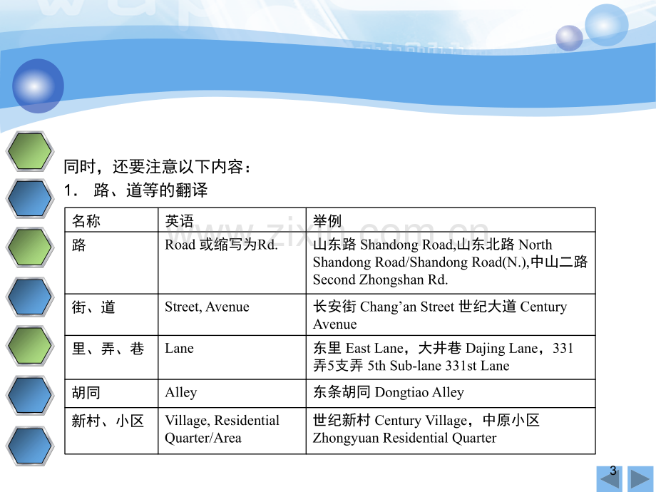 英语中地址年月日和姓名的写法(课堂PPT).ppt_第3页