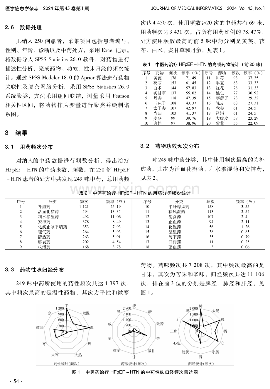 基于数据挖掘探讨高血压合并射血分数保留型心力衰竭的用药规律.pdf_第3页