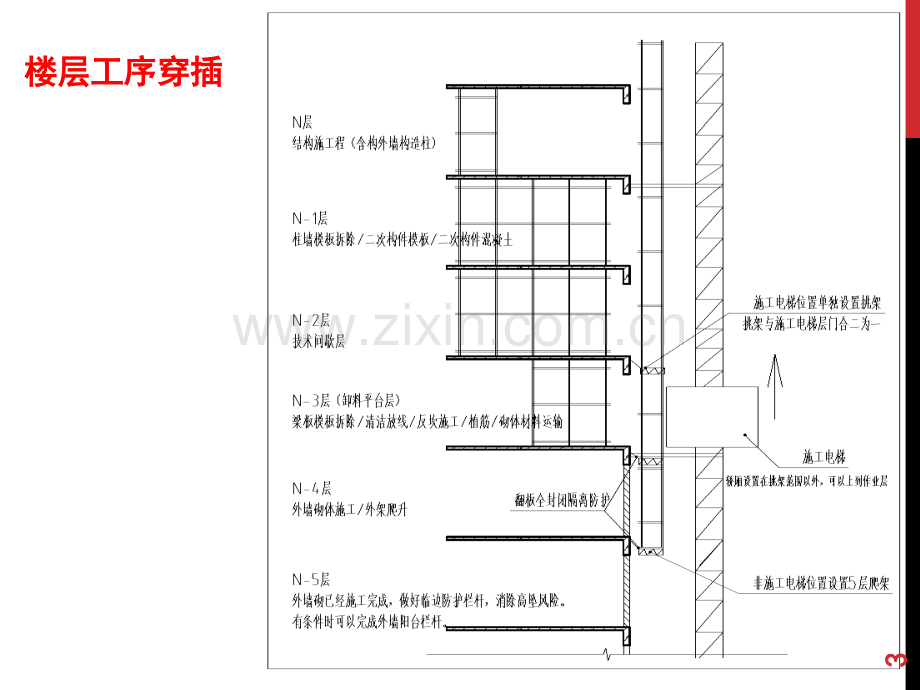 爬架外墙砌体穿插施工工艺-文档资料.ppt_第3页