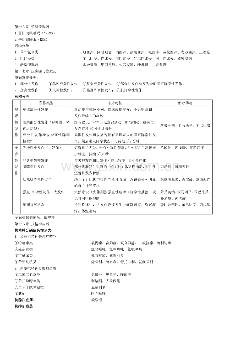 药理学大纲-药物分类.doc_第3页