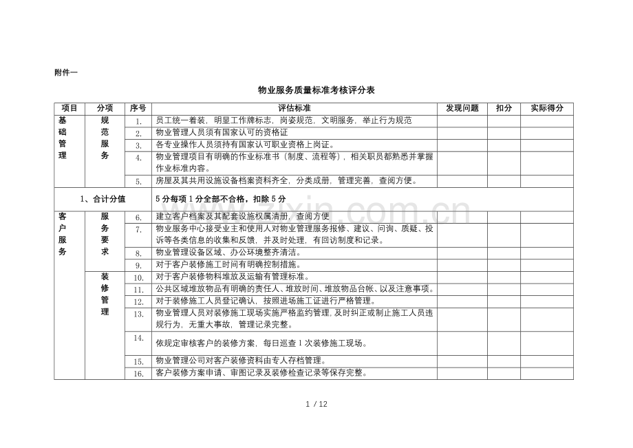 物业服务质量标准考核评分表.docx_第1页