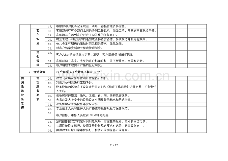 物业服务质量标准考核评分表.docx_第2页