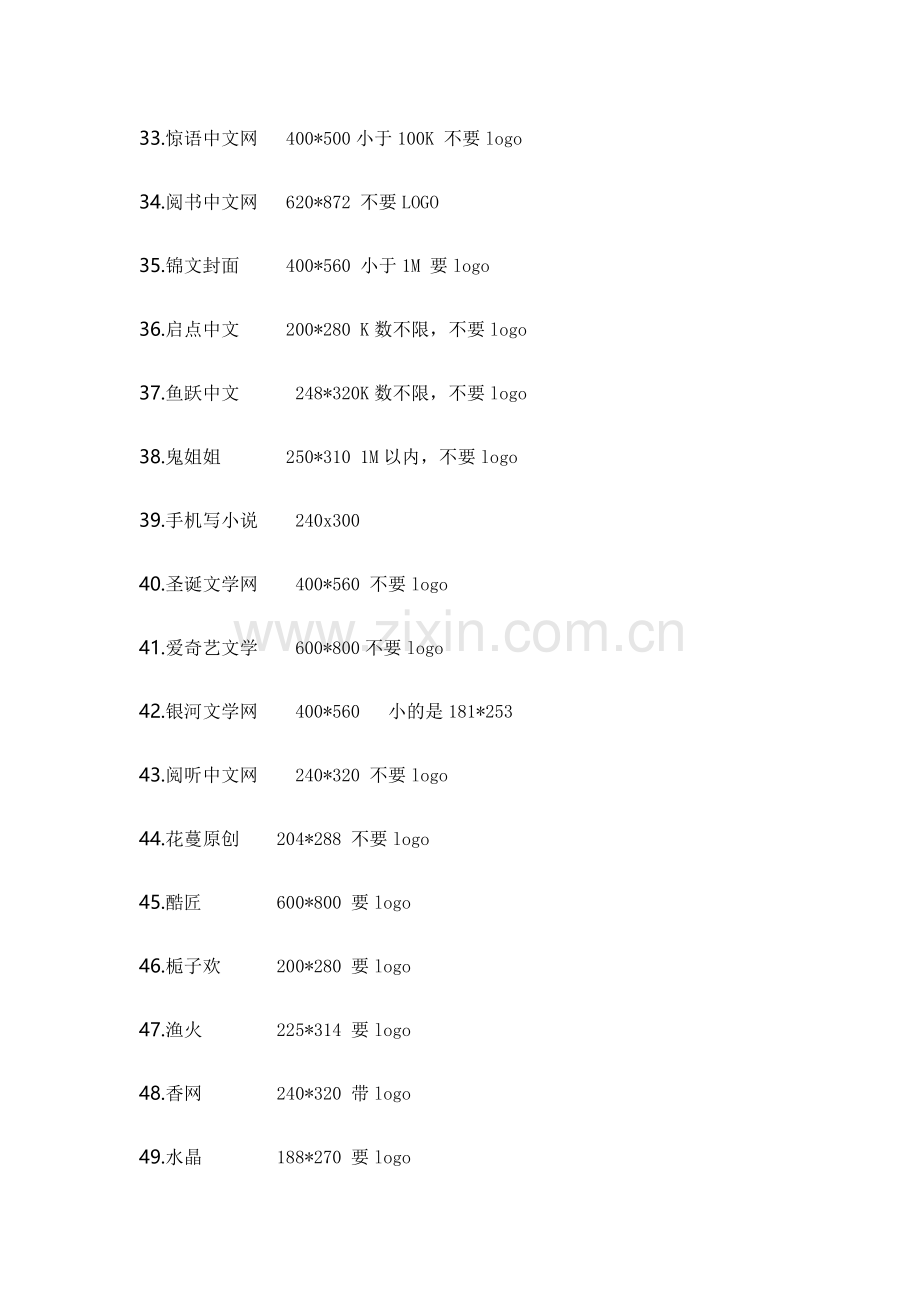 网络小说封面尺寸汇总-2017-10-25.doc_第3页