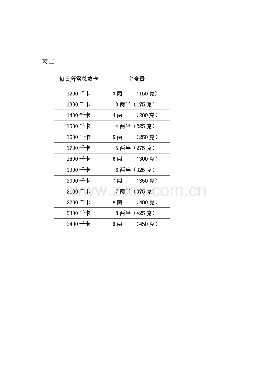 糖尿病病人主食的计算方法.doc_第2页