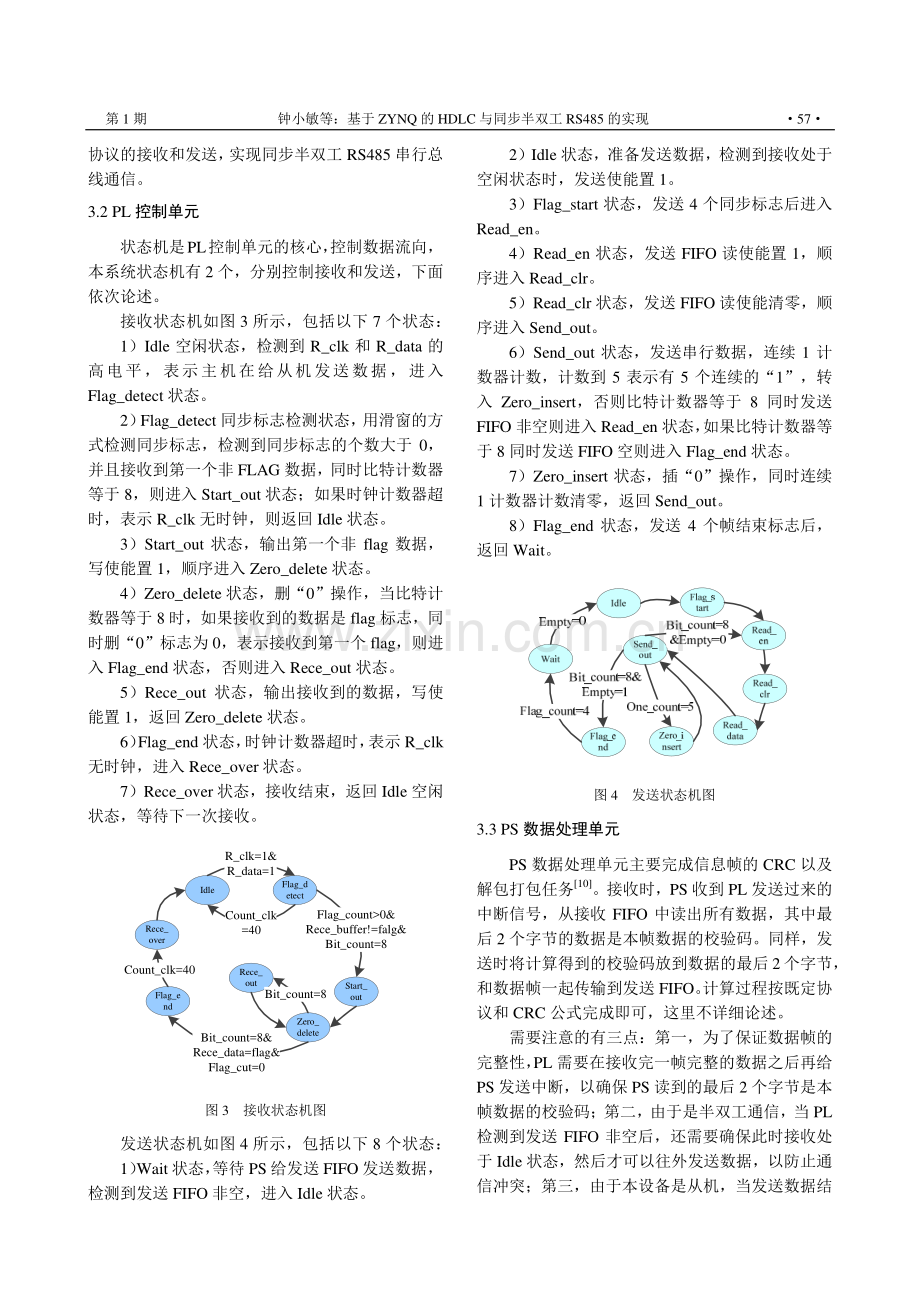 基于ZYNQ的HDLC与同步半双工RS485的实现.pdf_第3页