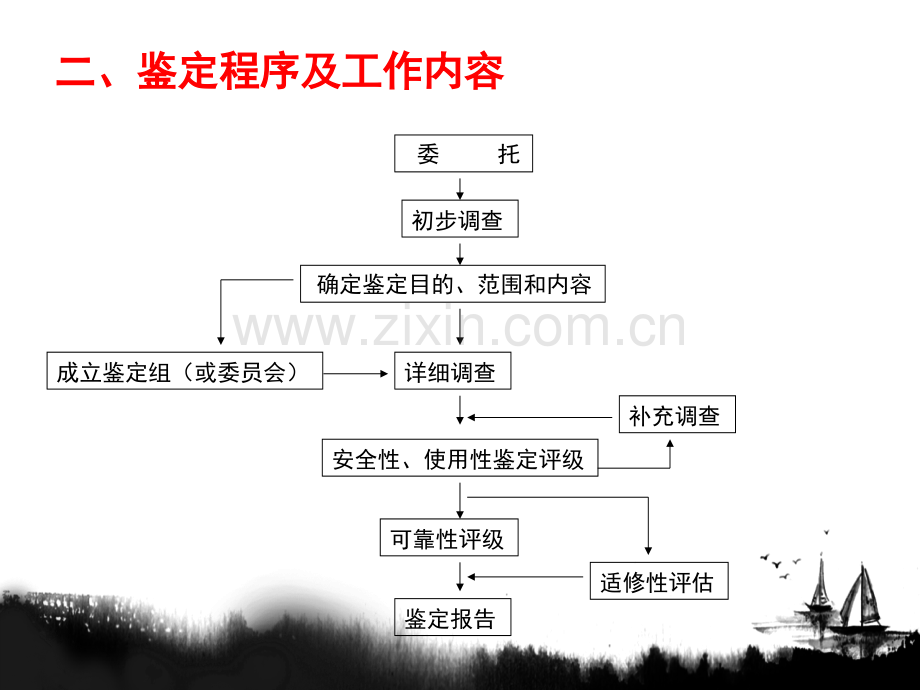 民用建筑可靠性鉴定标准.ppt_第2页