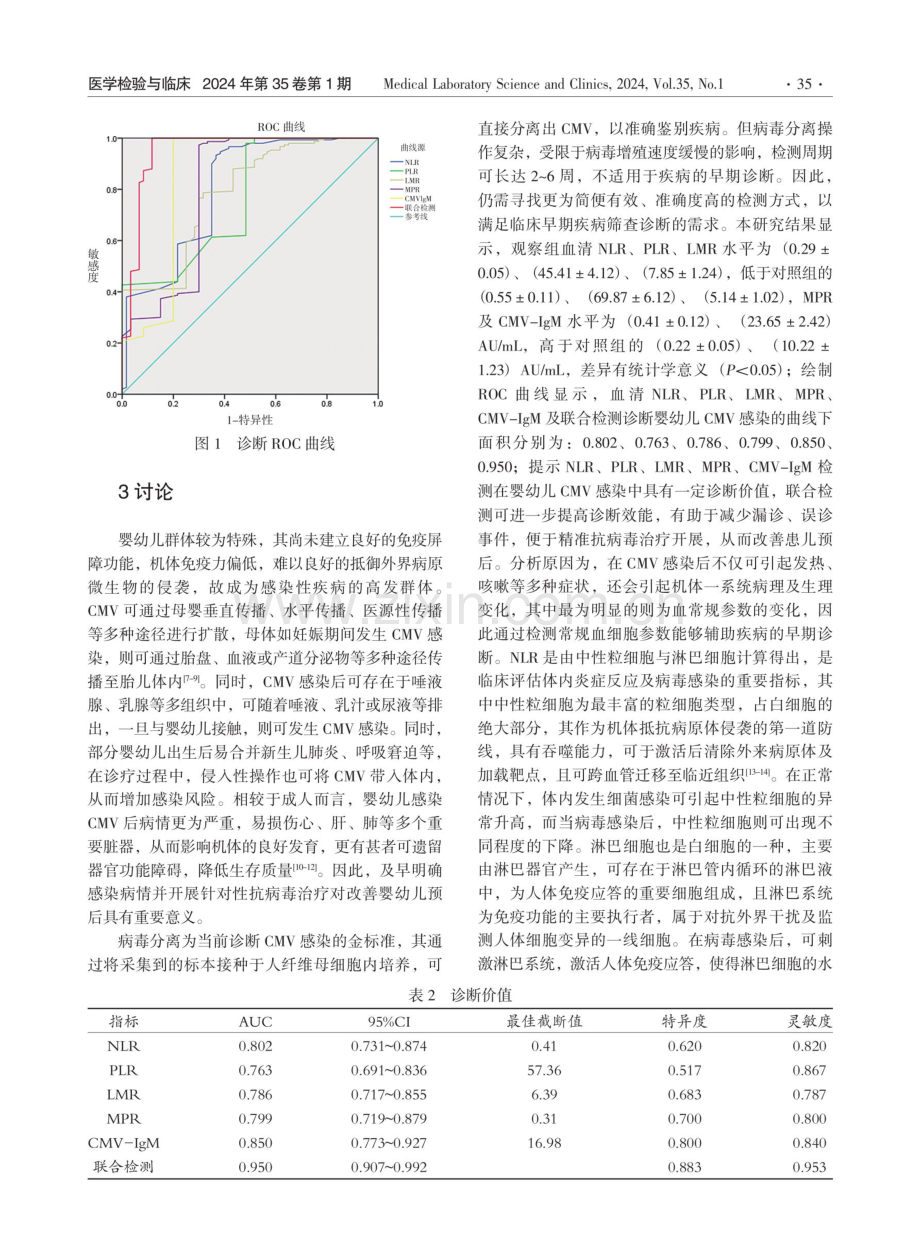 NLR、PLR、LMR、MPR及CMV-IgM联合检测在诊断婴幼儿巨细胞病毒感染中的临床意义.pdf_第3页