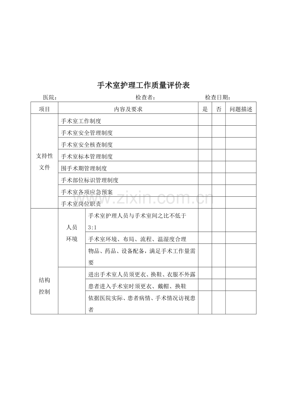 手术室护理工作质量评价表.doc_第1页