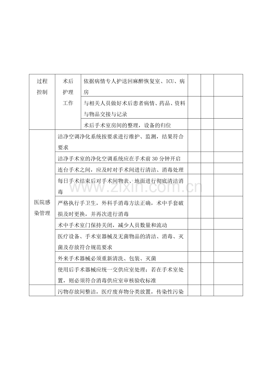 手术室护理工作质量评价表.doc_第3页