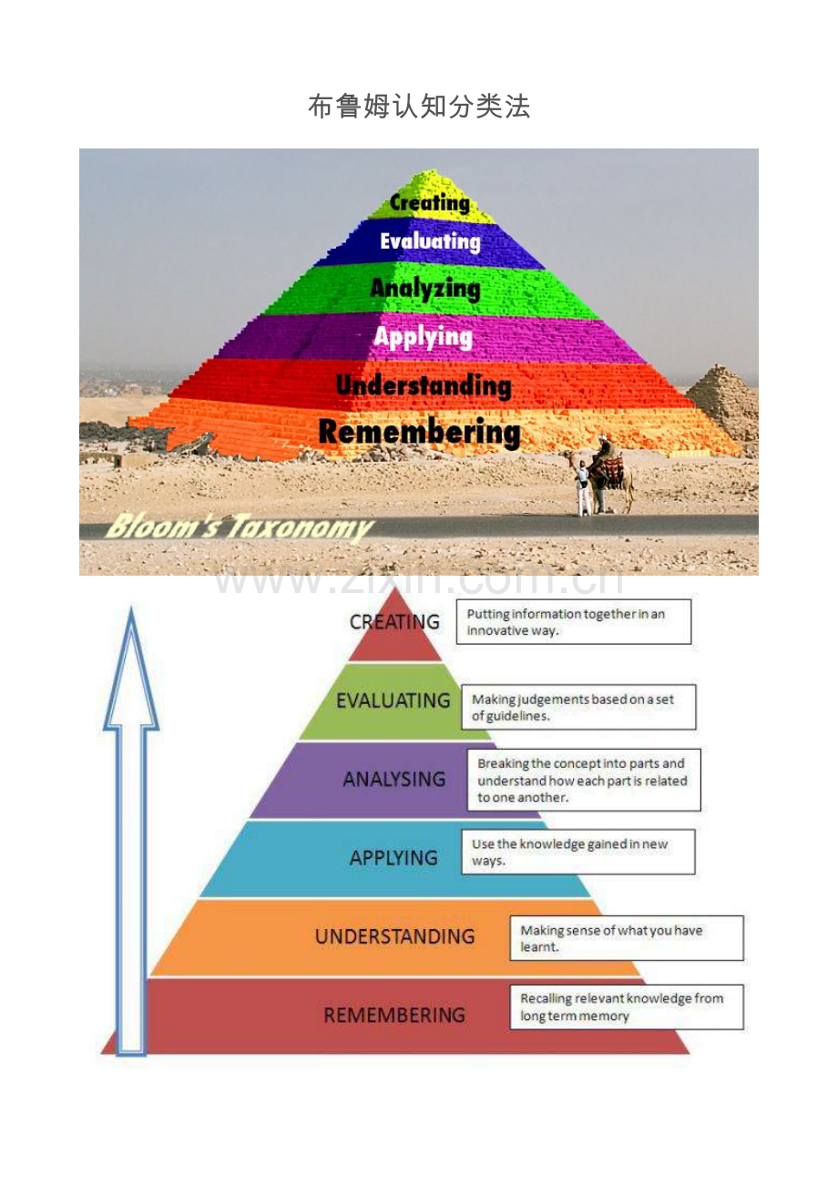 布鲁姆认知分类法.doc_第1页