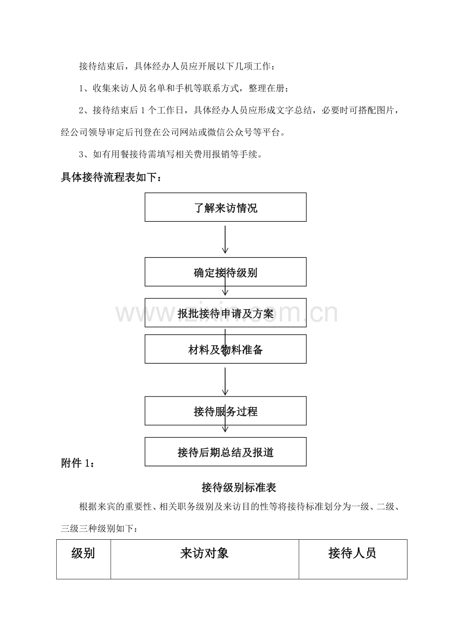 招商部参观、考察接待流程.doc_第2页