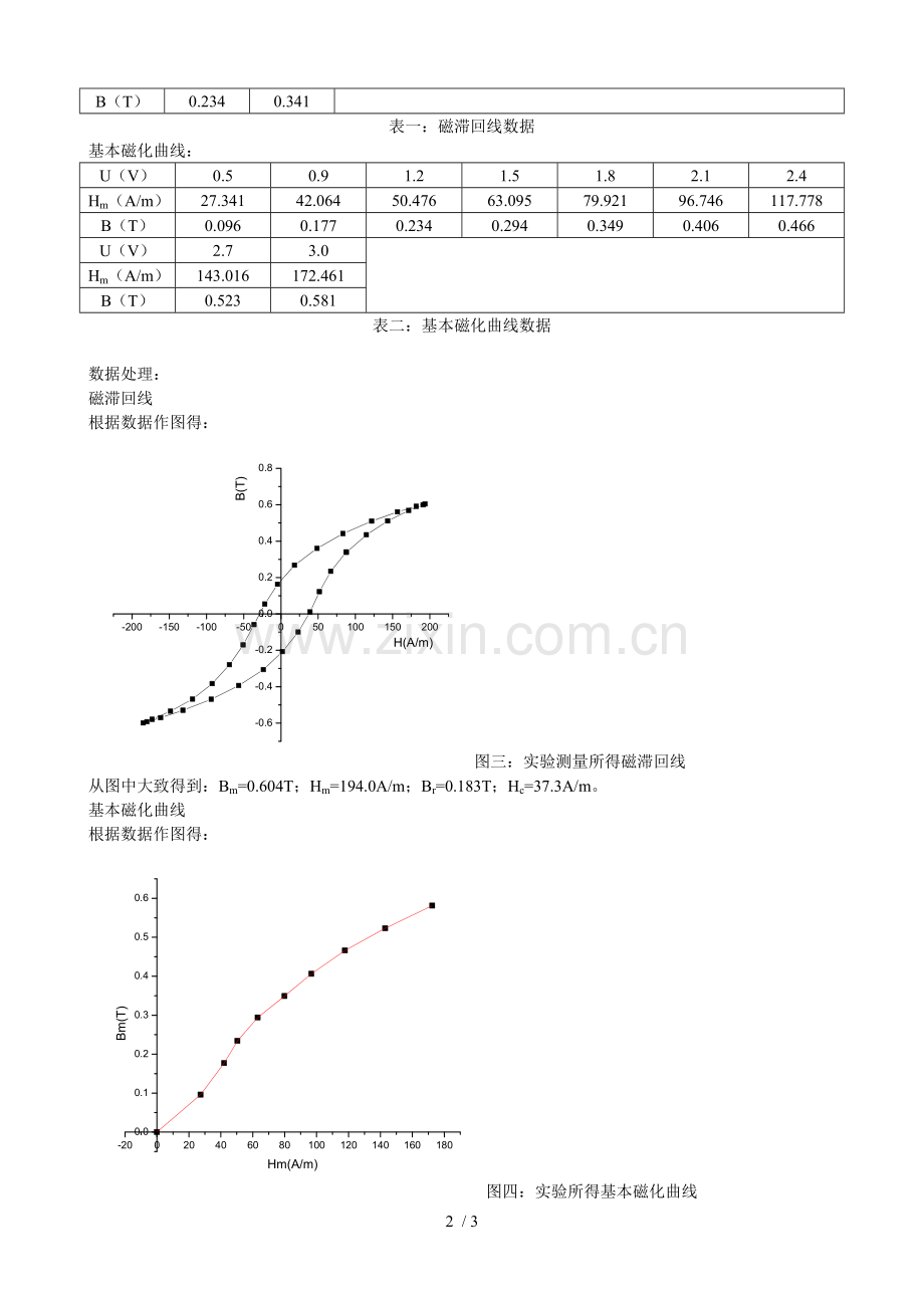 铁磁材料的磁滞回线和基本磁化曲线实验报告.doc_第2页