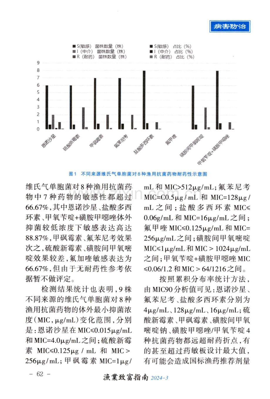 维氏气单胞菌病 水产养殖不可忽视.pdf_第2页