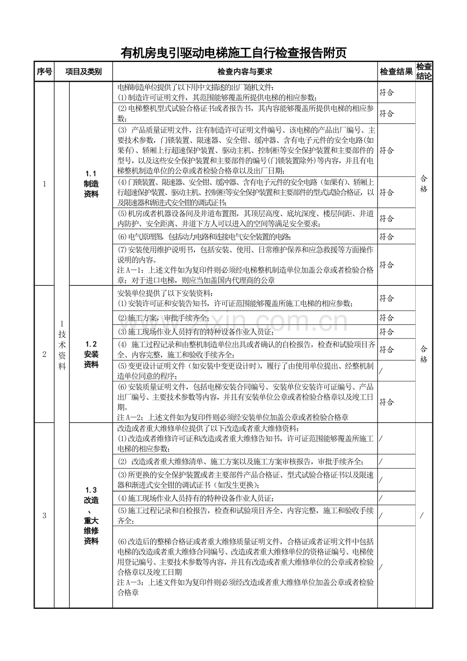 有机房乘客电梯自检报告填写范例.doc_第1页