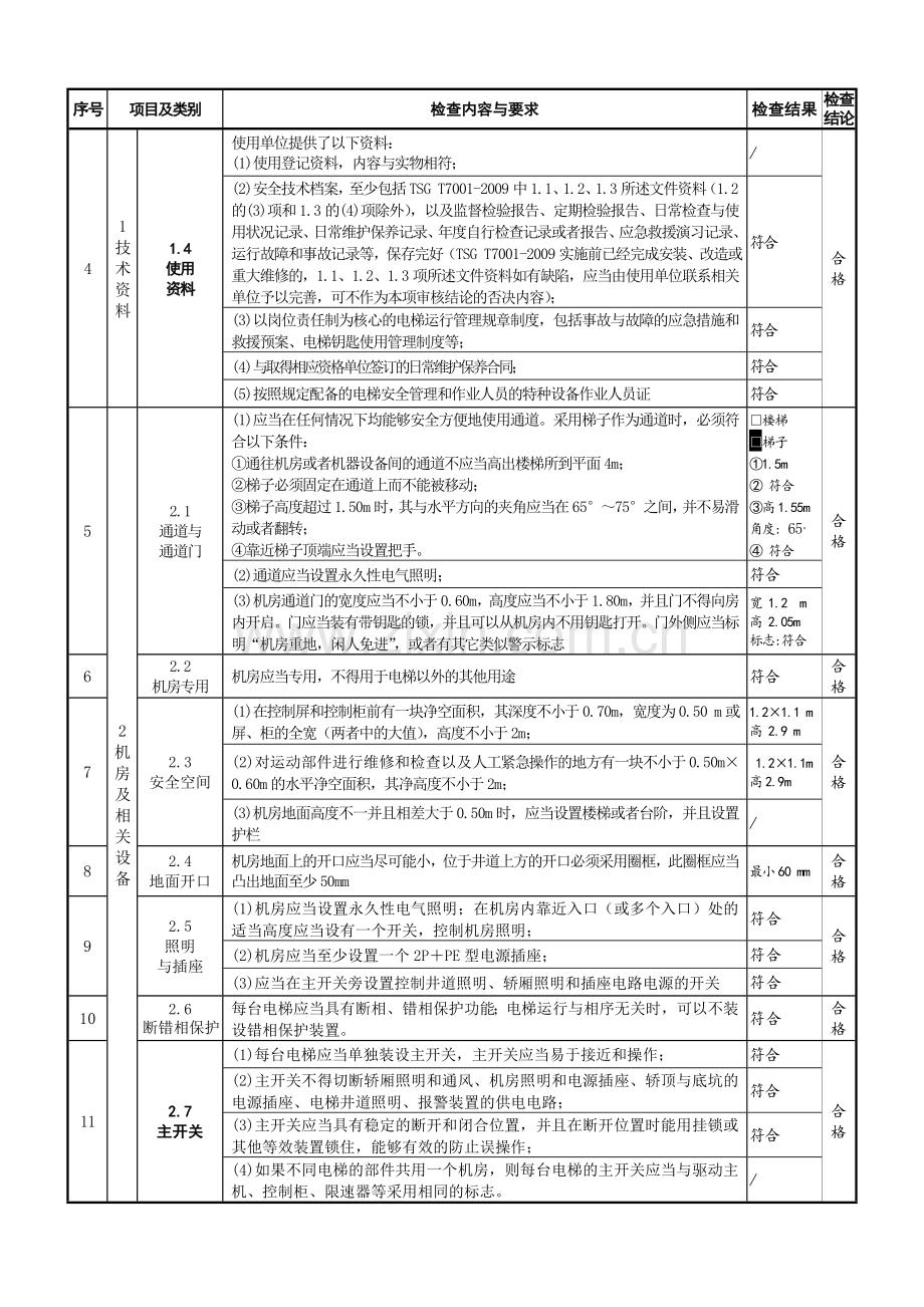 有机房乘客电梯自检报告填写范例.doc_第2页