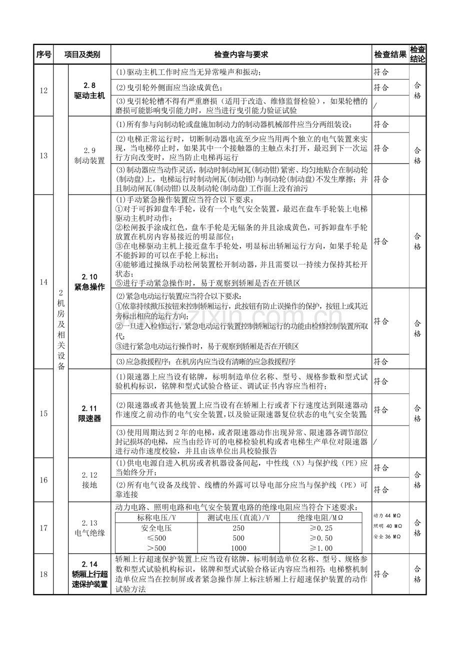 有机房乘客电梯自检报告填写范例.doc_第3页