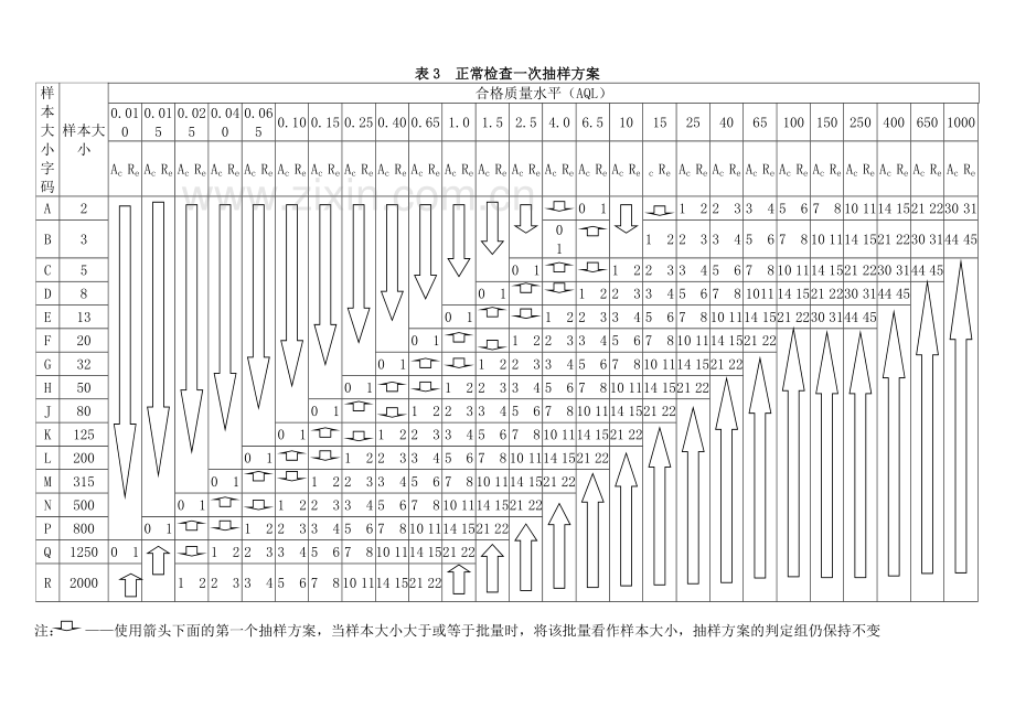 抽样方案-表格.doc_第3页