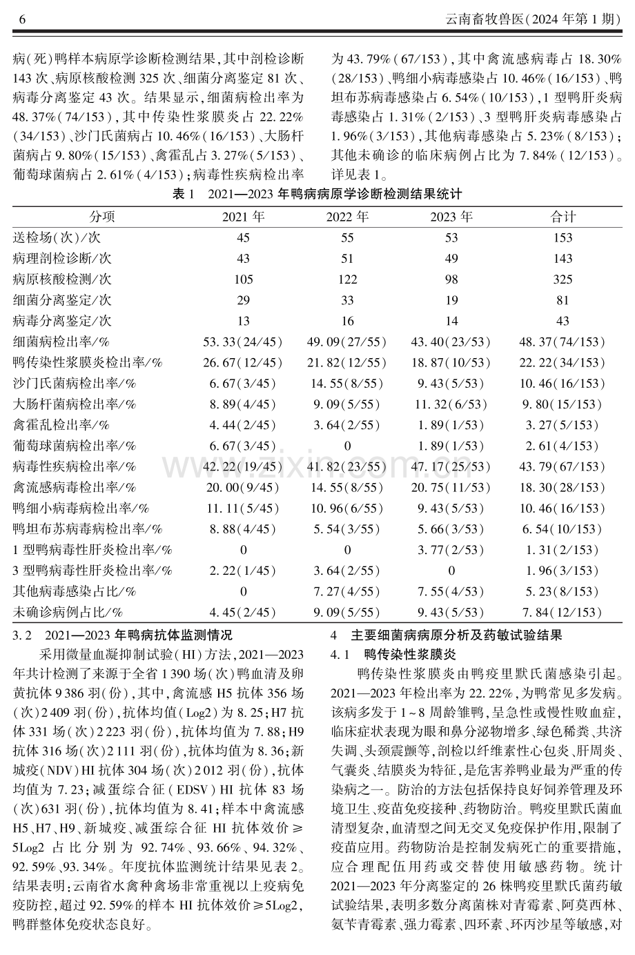 2021—2023年云南省鸭病统计分析报告.pdf_第2页