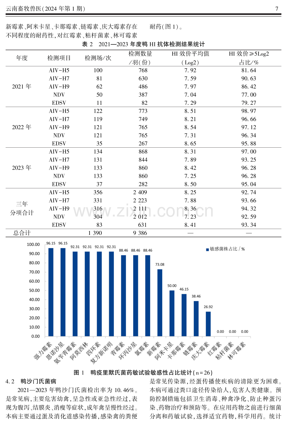2021—2023年云南省鸭病统计分析报告.pdf_第3页