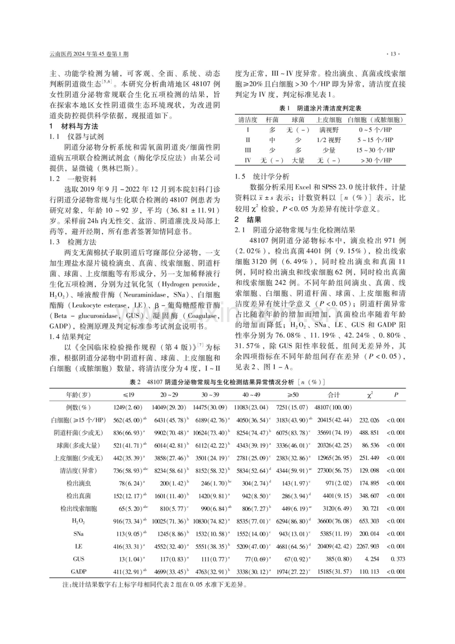 曲靖地区女性阴道分泌物常规与生化检测结果分析.pdf_第2页