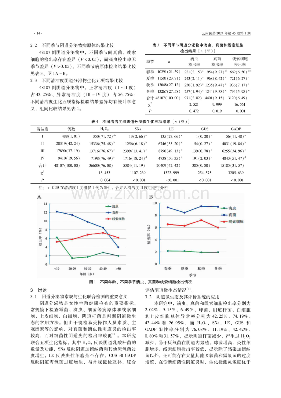 曲靖地区女性阴道分泌物常规与生化检测结果分析.pdf_第3页