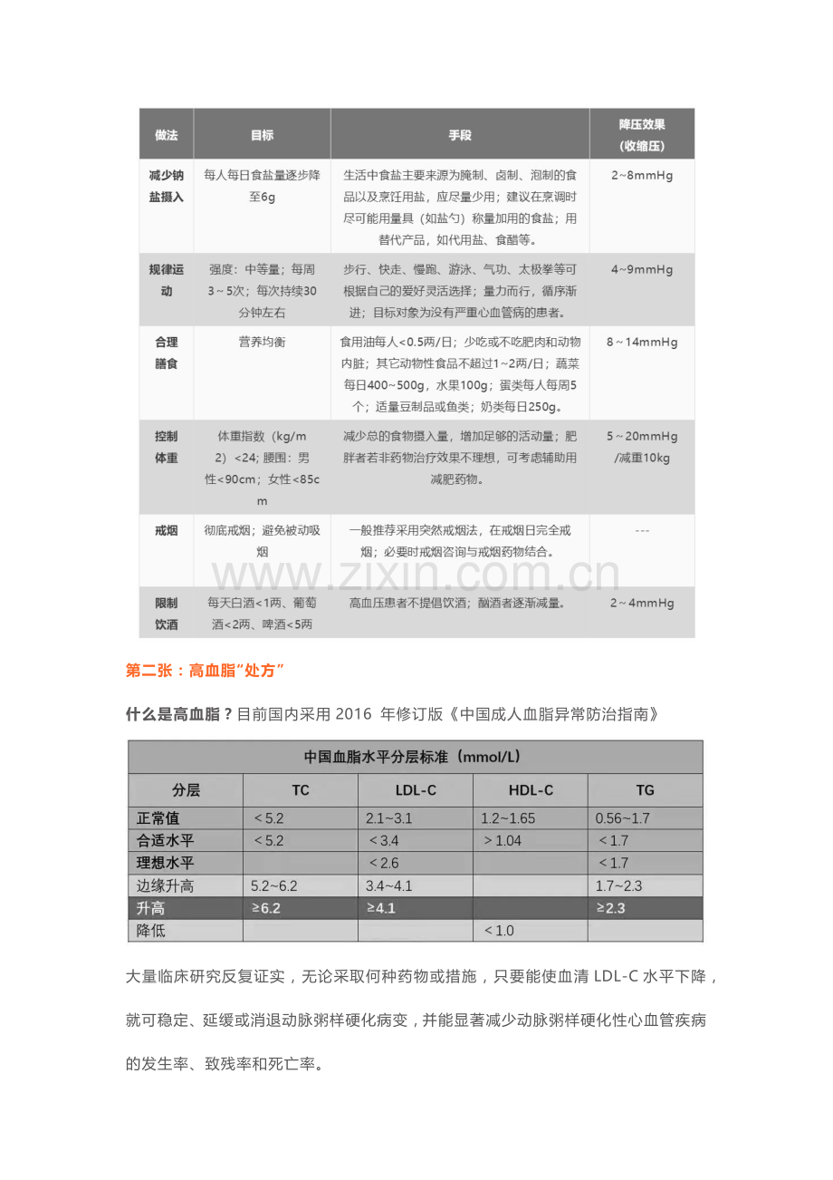 收好四张处方远离四高危害.docx_第2页