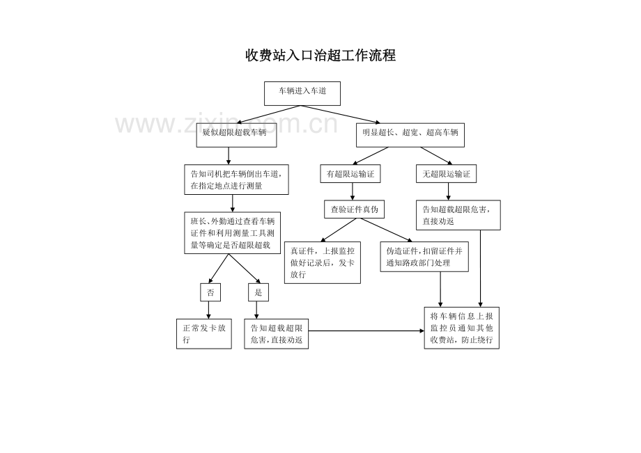 收费站出入口治超流程.doc_第2页