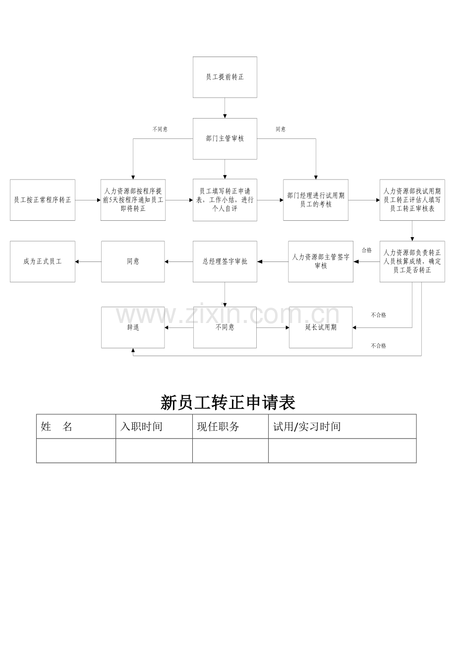 新入职员工考核表.doc_第2页