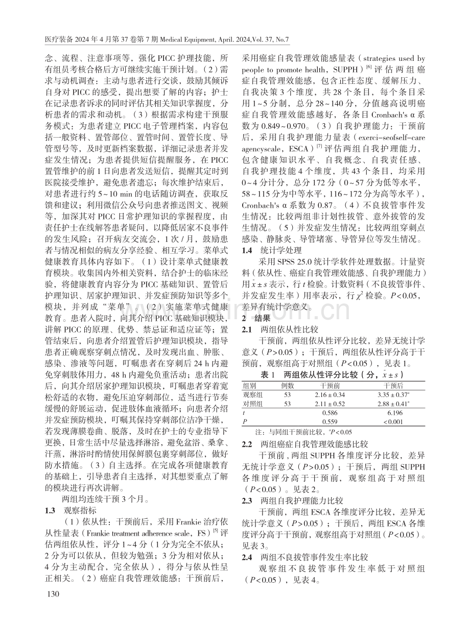 使用与满足理论护理联合菜单式健康教育在恶性肿瘤PICC置管患者中的应用效果.pdf_第2页