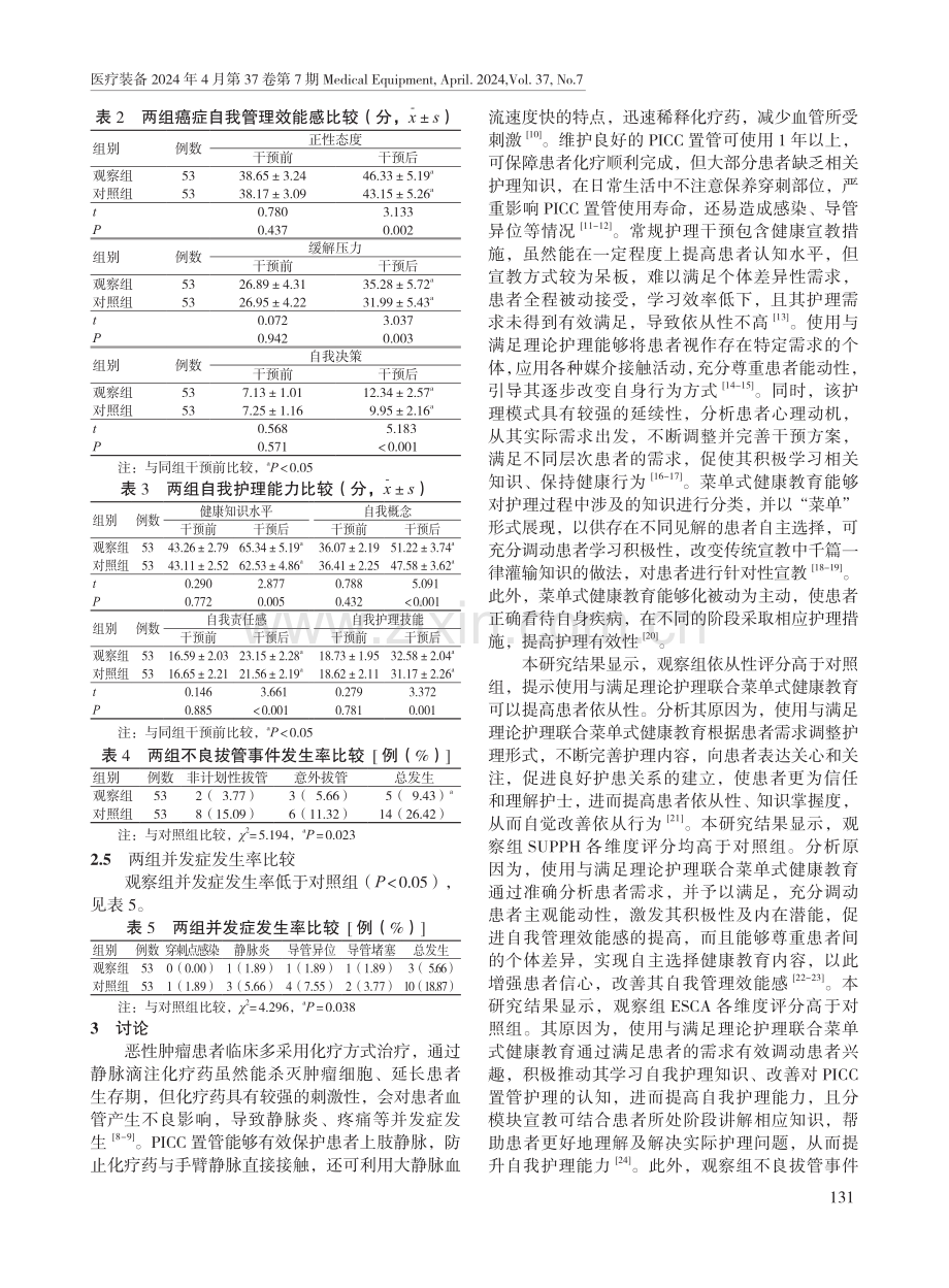 使用与满足理论护理联合菜单式健康教育在恶性肿瘤PICC置管患者中的应用效果.pdf_第3页