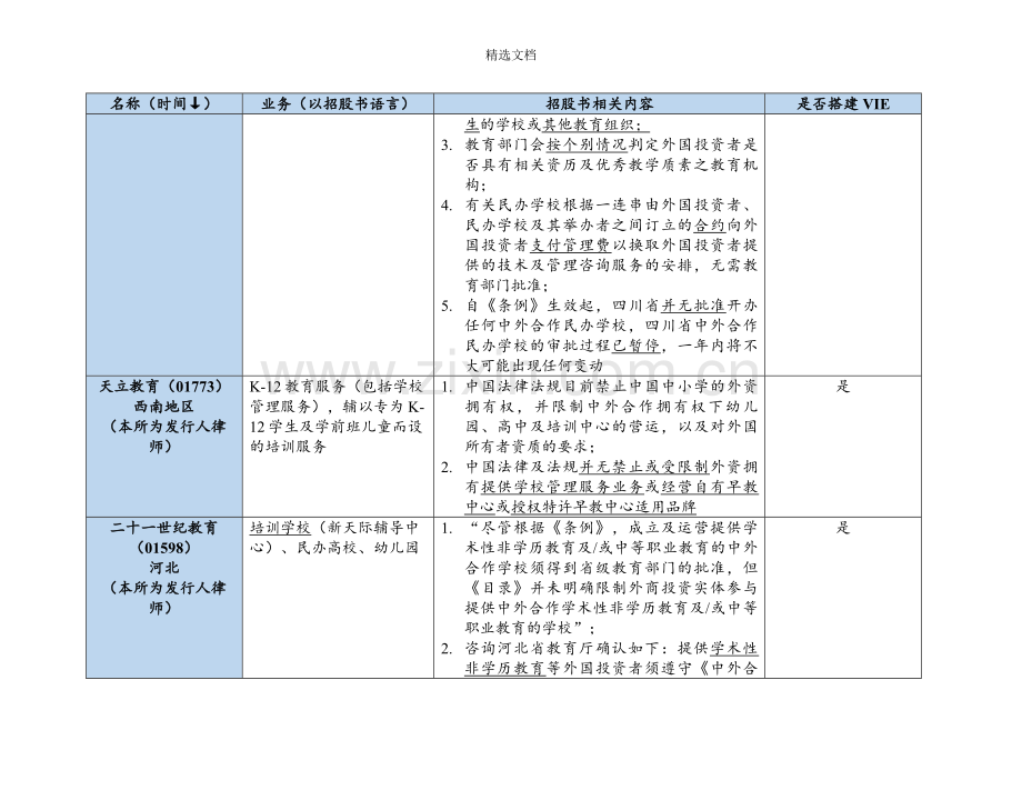 教育行业搭建VIE架构实现香港红筹上市相关规定及案例.doc_第2页