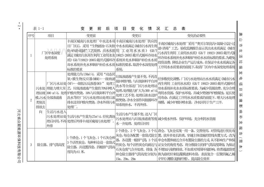 洁城能源有限公司生活垃圾发电项目立项环境评估报告书.doc_第2页