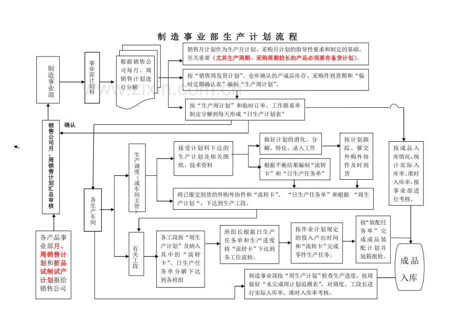 XX集团制造事业部管理流程.doc_第3页