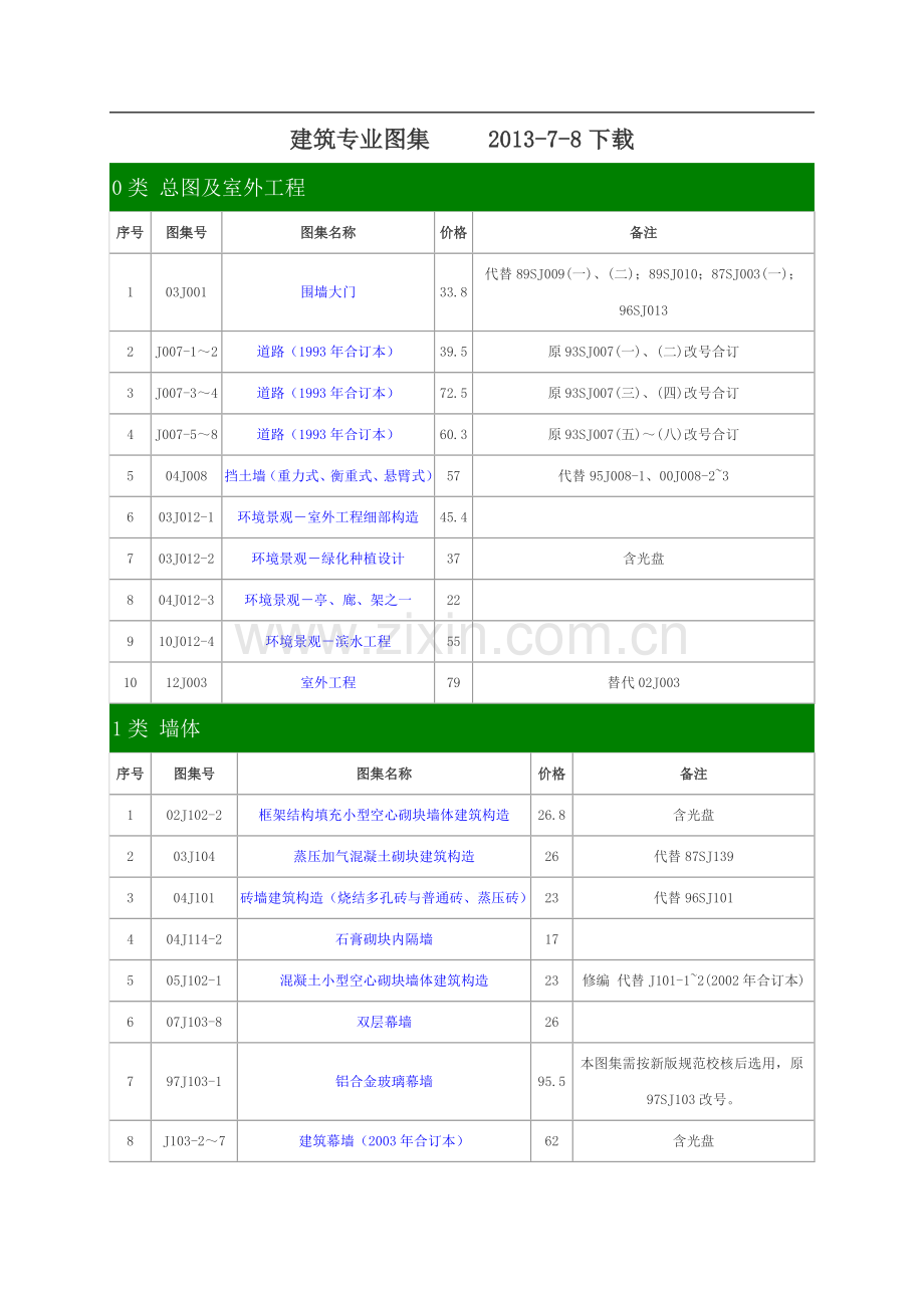 建设专业图集下载版.doc_第1页