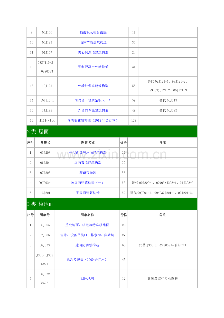 建设专业图集下载版.doc_第2页