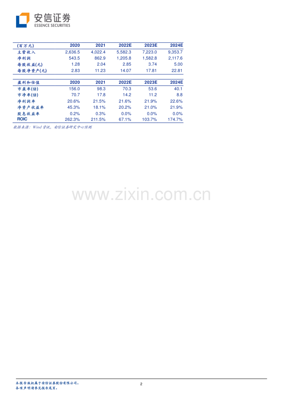 贝泰妮-300957-敏感肌龙头稳扎稳打多品牌培育势能初显.pdf_第2页