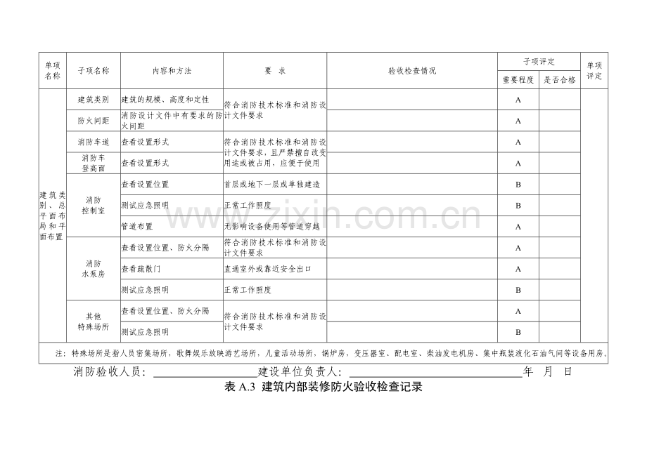 建设工程消防验收基本情况记录表.doc_第2页