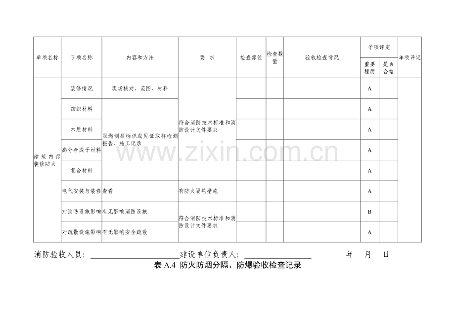 建设工程消防验收基本情况记录表.doc_第3页