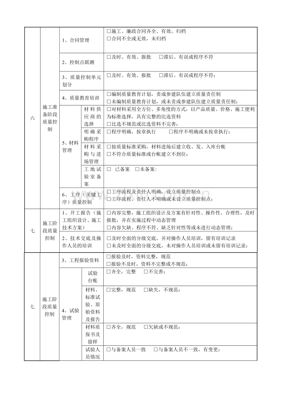 施工单位质保体系检查记录表.doc_第2页