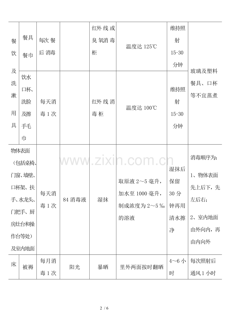 幼儿园预防性消毒制度.doc_第2页