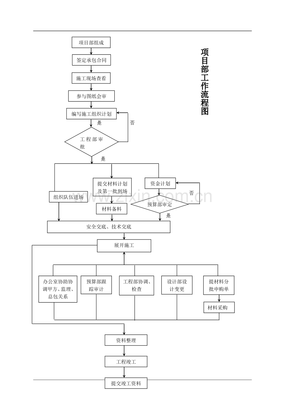 完整版---弱电智能化施工组织设计.doc_第3页