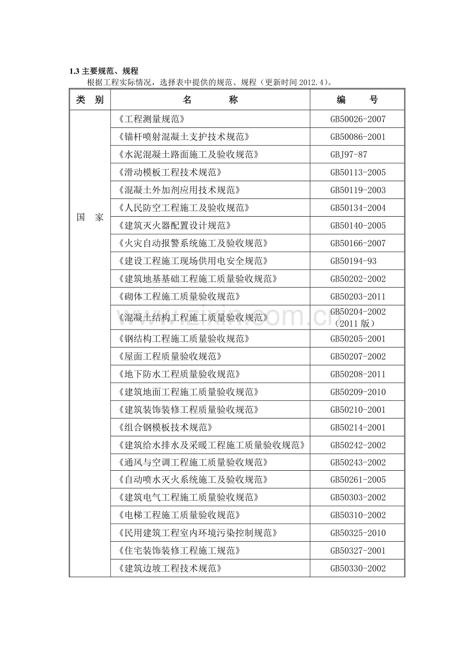 施组中常用的编制依据.doc_第1页