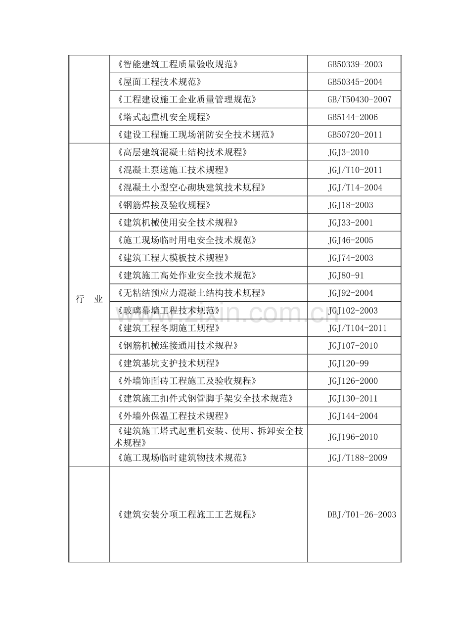 施组中常用的编制依据.doc_第2页