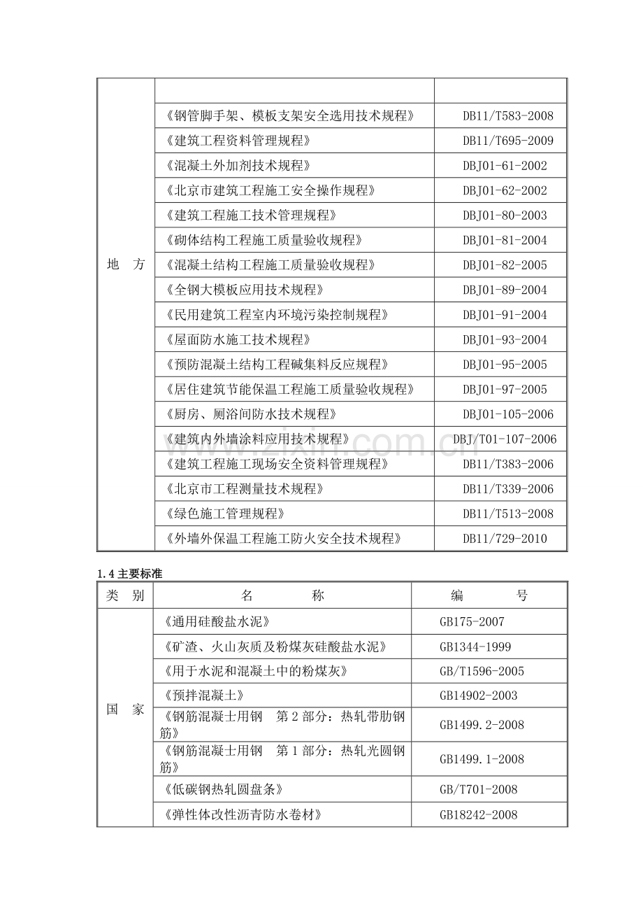 施组中常用的编制依据.doc_第3页