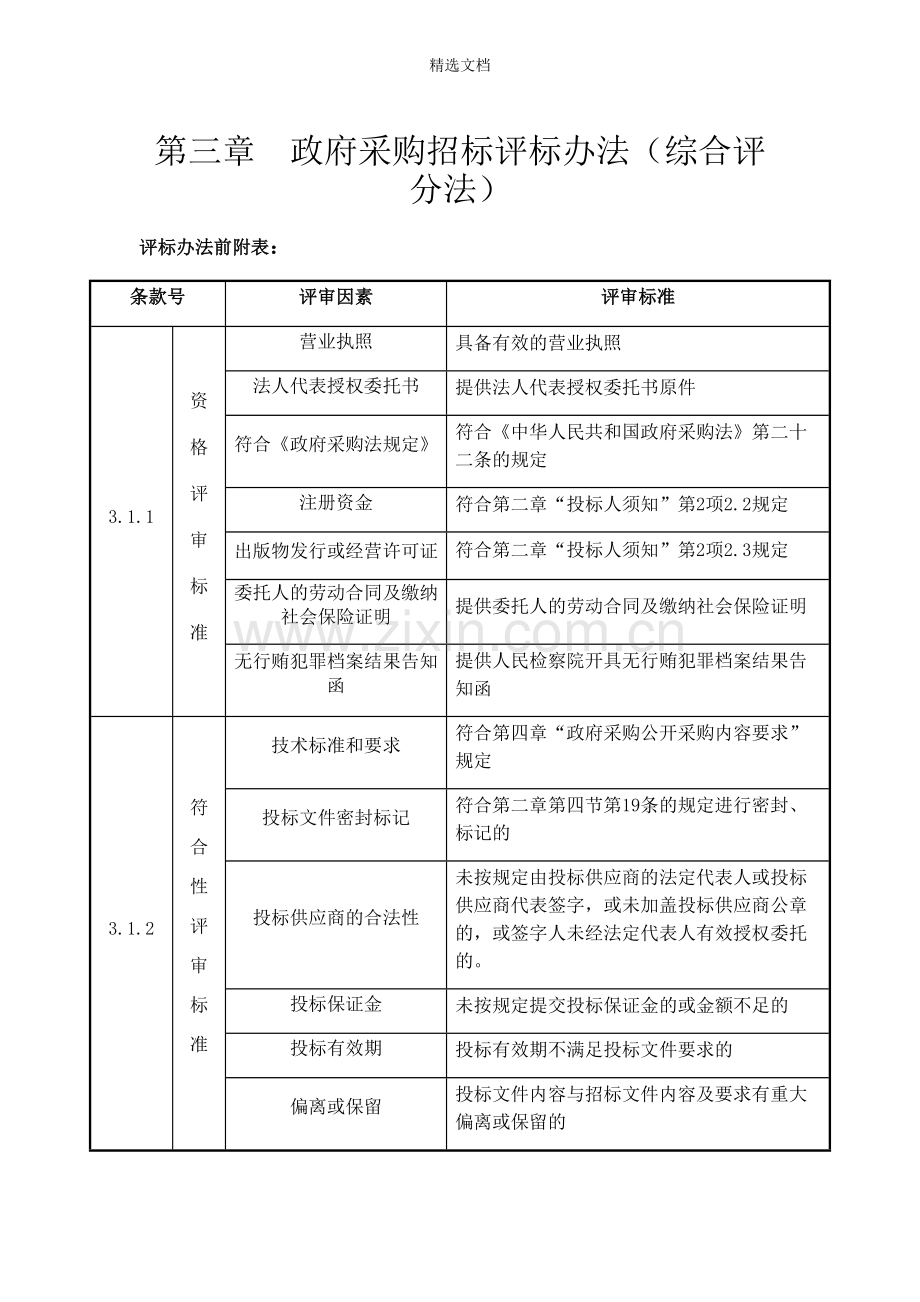 政府采购招标评标办法(综合评分法).doc_第1页