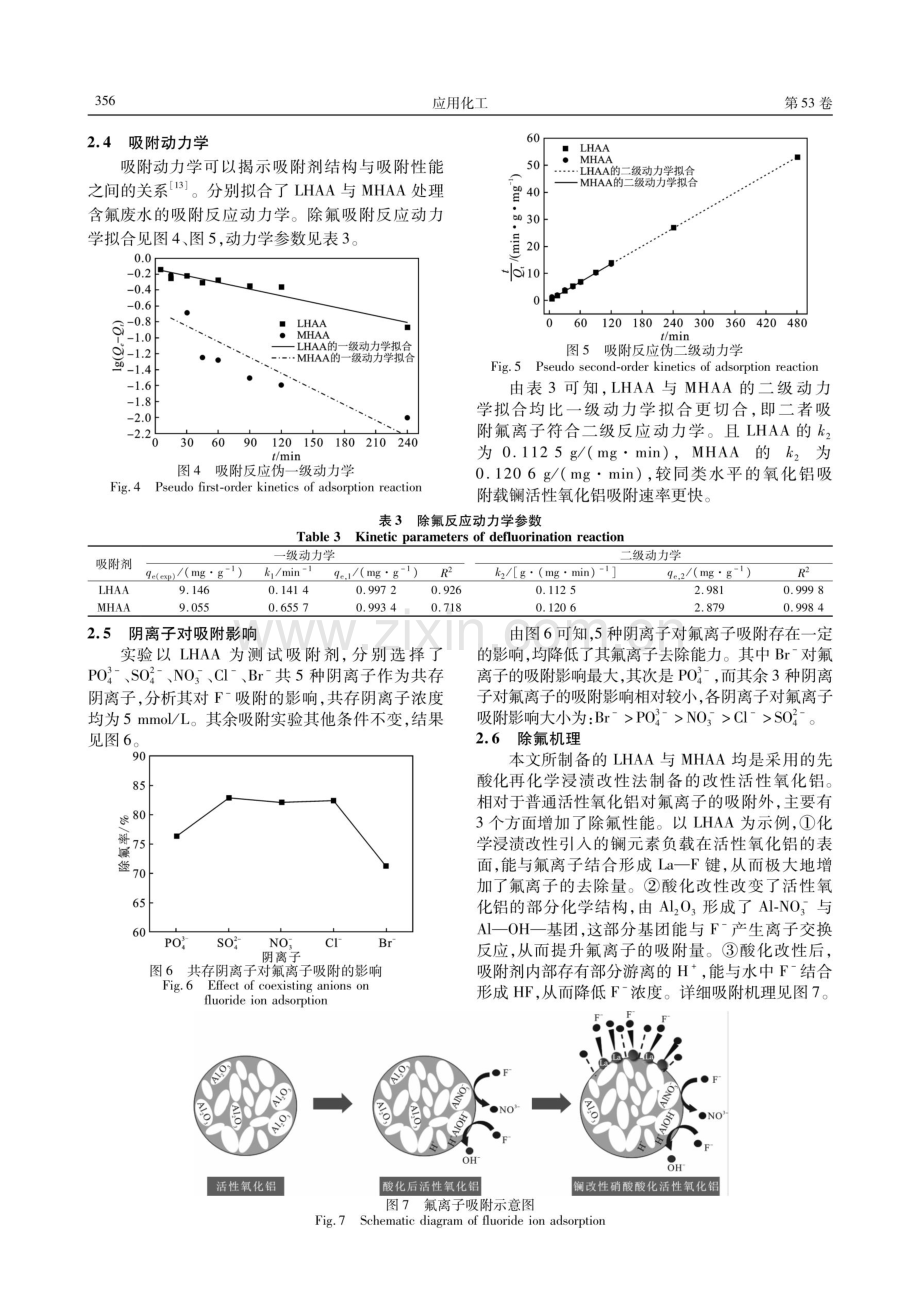 双改性活性氧化铝除氟吸附性能研究.pdf_第3页