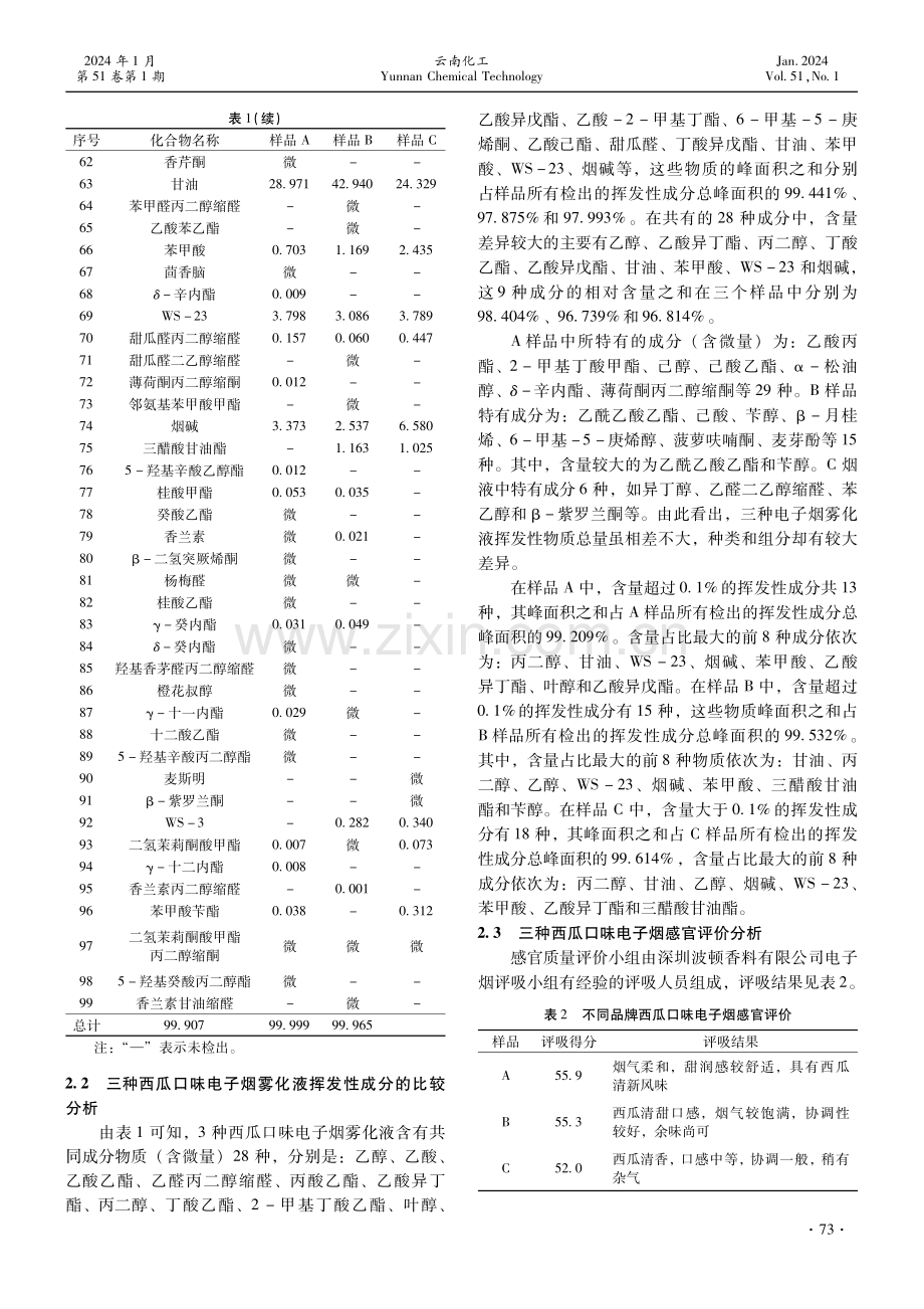 西瓜口味电子烟雾化液挥发性成分分析及仿制研究.pdf_第3页