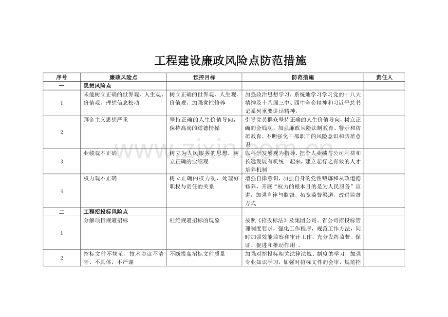 工程建设廉政风险点及防范措施.doc_第1页