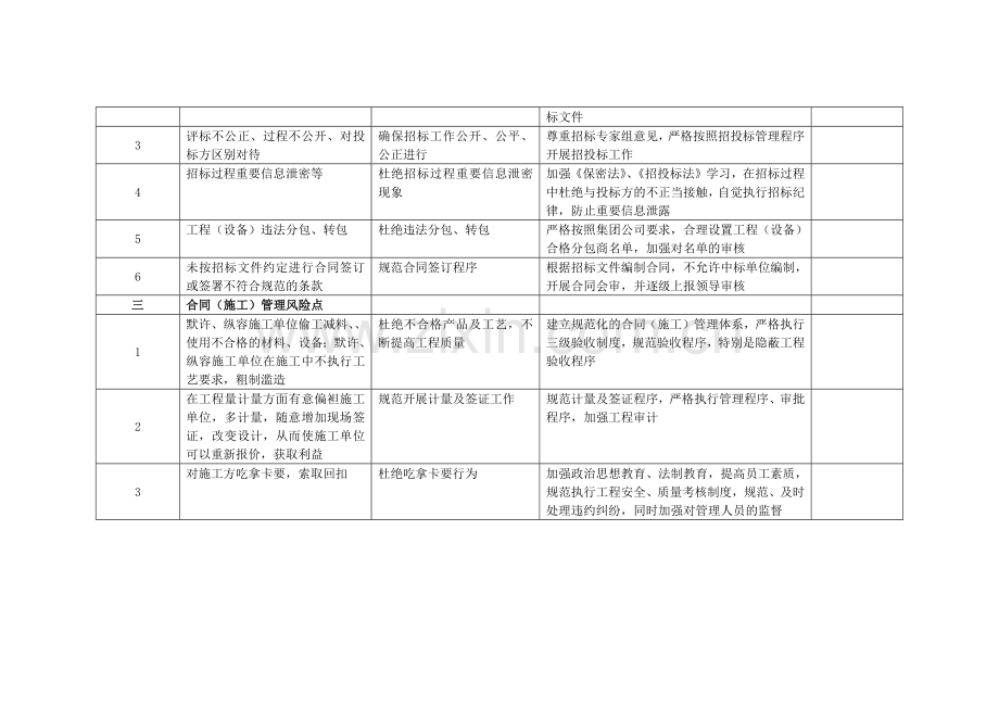 工程建设廉政风险点及防范措施.doc_第2页